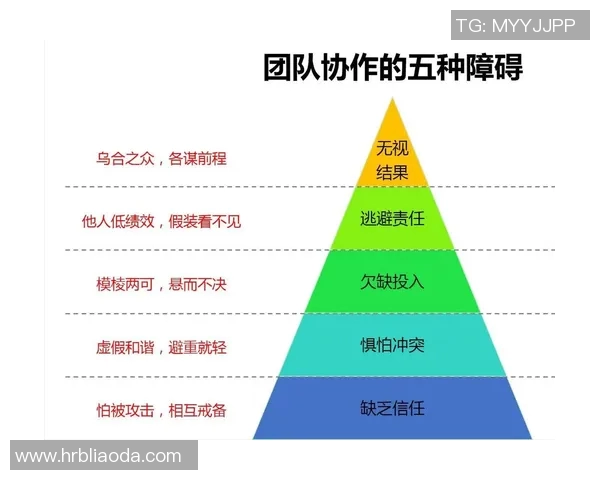 以团队协作精神为核心推动力实现共同目标与个人成长的策略分析 以团队协作精神为核心推动力实现共同目标与个人成长的策略分析