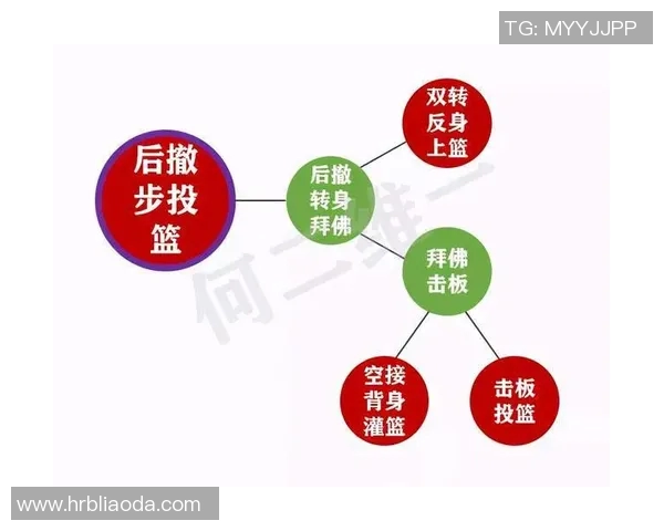 提高游泳技巧的全面指南：从基础动作到高级技巧的逐步突破与提升